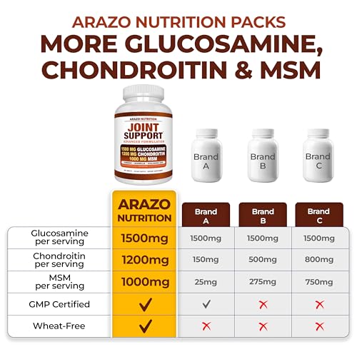 Arazo Nutrition Support Image 2